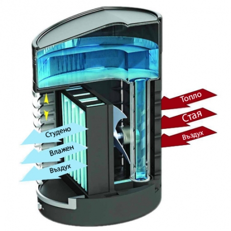 Prenosim-vzduhoohladitel-Handy-Cooler-Umate-2924