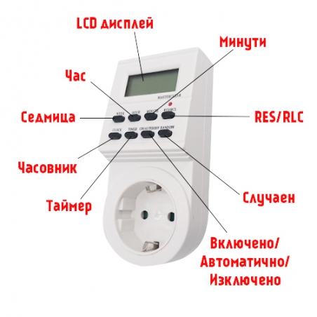 Tajmer-za-izmervane-na-naprezenieto-3420