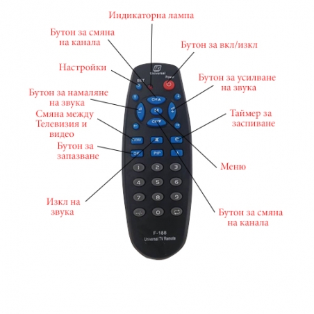 Universalno-distancionno-upravlenie-F-188-3391
