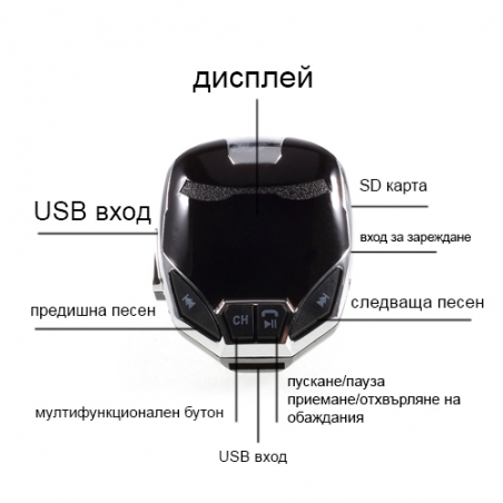 Transmiter-s-dvojno-USB-MP3-pler-FM-Bluetooth-Iron-Man-3002