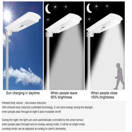 Mosna-solarna-lampa-ss-senzor-za-dvizenie-i-postoanna-svetlina-L4017SolarStreetLamp