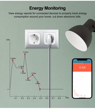 20A смарт контакт за климатик, бойлер и други с управление от телефон