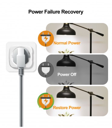 20A смарт контакт за климатик, бойлер и други с управление от телефон