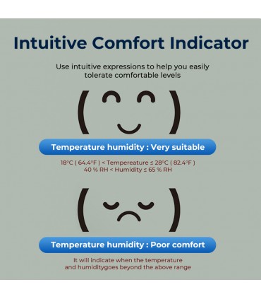 Bluetooth цифров термометър и влагомер