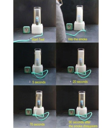 Йонизатор за пречистване на въздуха в колата