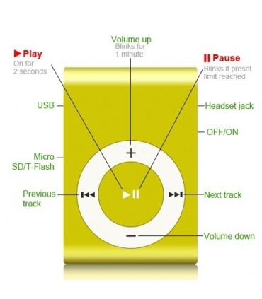 Мини Mp3 плейър в свежи цветове със слушалки