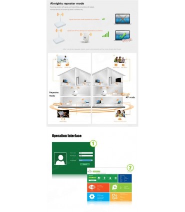 Усилвател за безжичен интернет, Wi-Fi Repeater