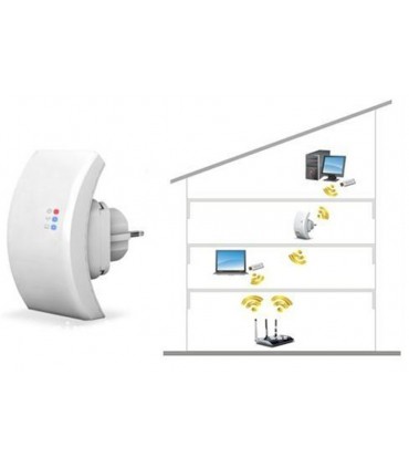 Усилвател за безжичен интернет, Wi-Fi Repeater