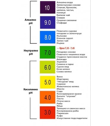 ДИГИТАЛЕН PH МЕТЪР - ЗА ИЗМЕРВАНЕ АЛКАЛНОСТ НА ВОДАТА