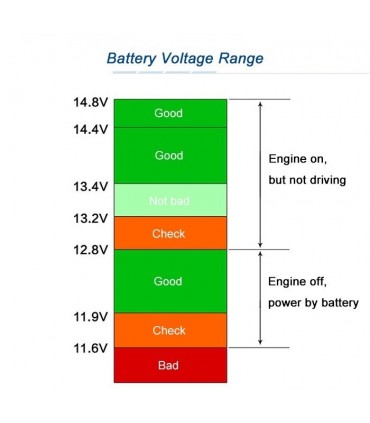 4 в 1Зарядно за кола с 2 usb 3.1A Волтметър, Амперметър