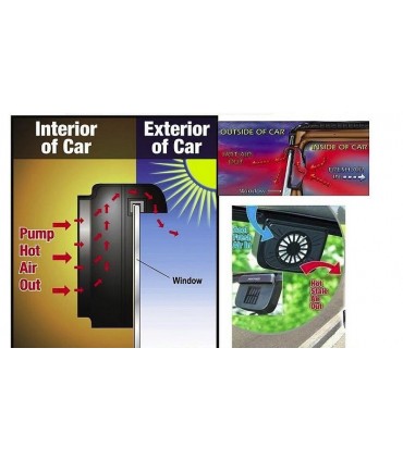 Соларен Вентилатор за кола 12V, Охлажда и пречиства въздуха в колата