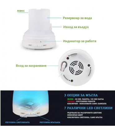 Дифузер с етерични масла за ароматерапия