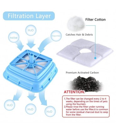 Фонтан / дозатор за вода за кучета и котки, 2,5 литра