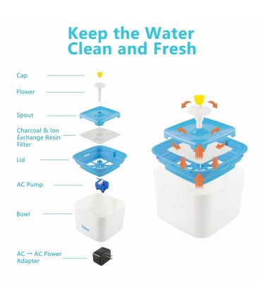 Фонтан / дозатор за вода за кучета и котки, 2,5 литра