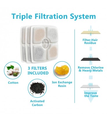 Фонтан / дозатор за вода за кучета и котки, 2,5 литра