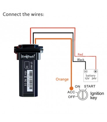 GPS устройство за проследяване на кола