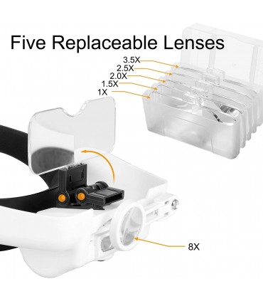 Увеличителна лупа за глава с лед осветление тип очила за четене шиене