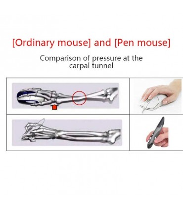 Оптична мишка във формата на химикалка