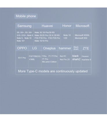 Конвертор адаптер от USB Type C към HDMI, USB 3.00 и Type C