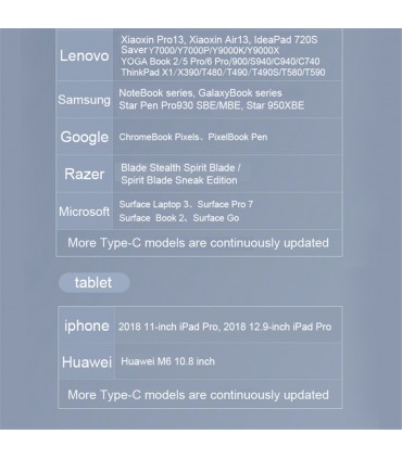 Конвертор адаптер от USB Type C към HDMI, USB 3.00 и Type C