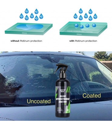 Репелент против дъжд за отблъскване на водата