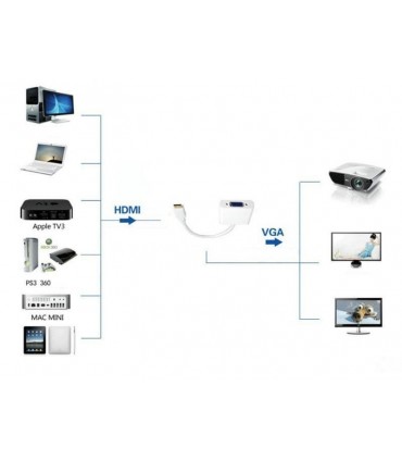 Адаптер за конвертиране от HDMI към VGA HDMI мъжко към VGA женско1080p