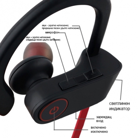 Sportno-bezzicni-slusalki-Wireless-sport-S3-3062